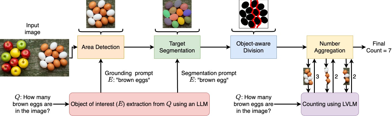 Publication 2 image