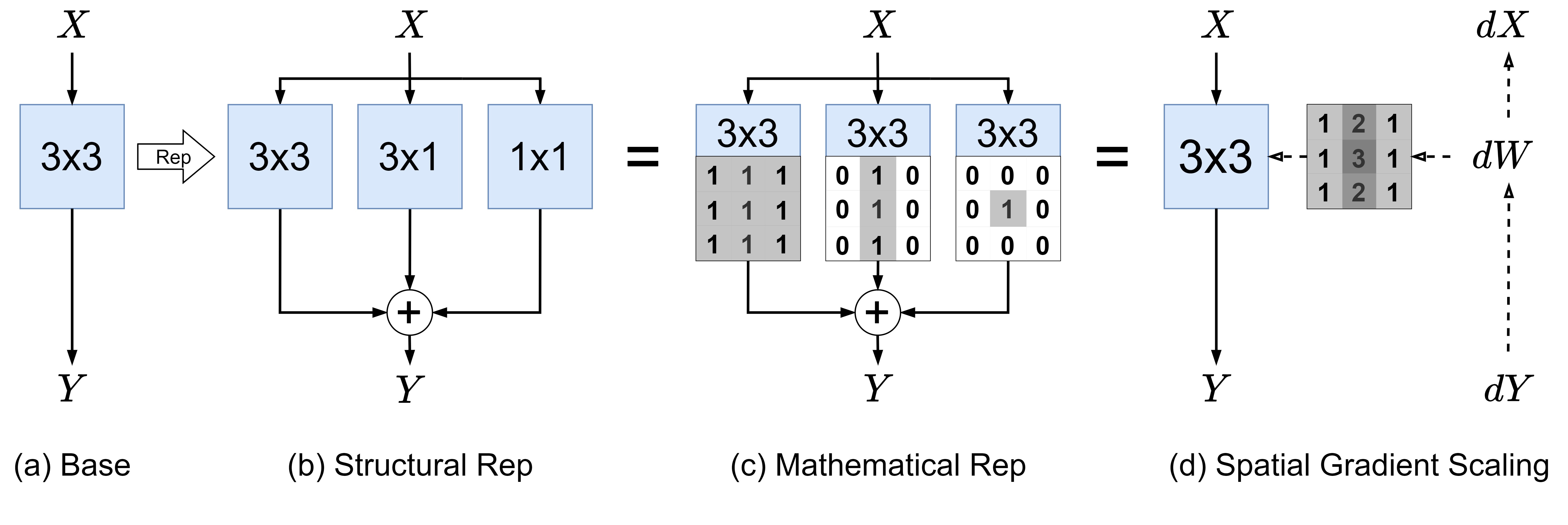 Publication 3 image